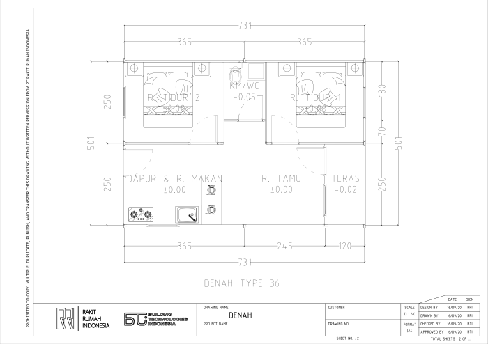 Bangun rumah type 36 di Jogja harga per meter berapa