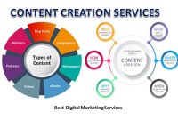 content-creation-services-marketing-1